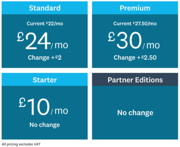 Image showing the Xero Price increase 2019
