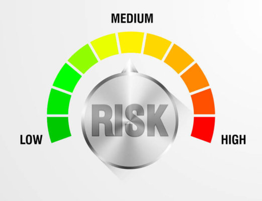 Image of a Risk Meter as the illustration for Blog Post 'Financial Alarm Bells'